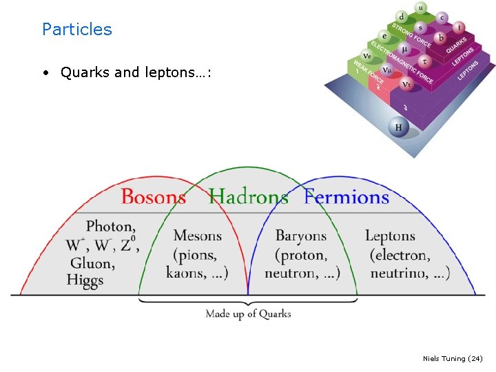 Particles • Quarks and leptons…: Niels Tuning (24) 