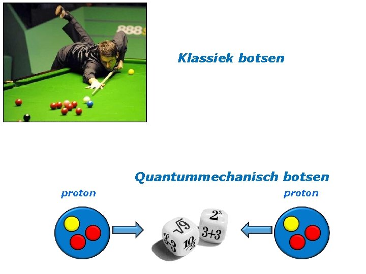 Klassiek botsen Quantummechanisch botsen proton 