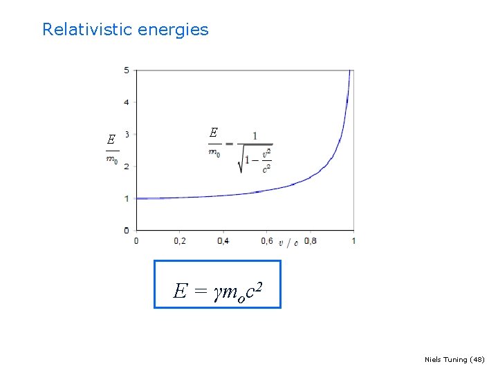 Relativistic energies E E E = γmoc 2 Niels Tuning (48) 