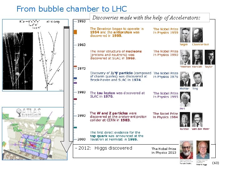 From bubble chamber to LHC Discoveries made with the help of Accelerators: - 2012: