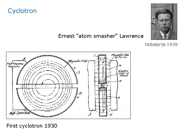 Cyclotron Ernest “atom smasher” Lawrence Nobelprijs 1939 First cyclotron 1930 