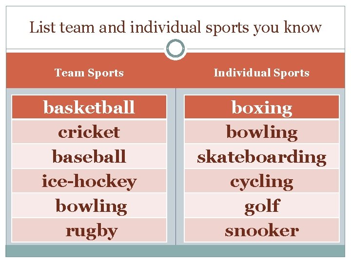 List team and individual sports you know Team Sports Individual Sports basketball cricket baseball