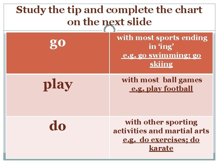 Study the tip and complete the chart on the next slide go with most