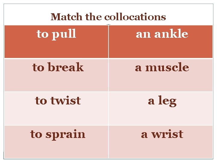 Match the collocations to pull an ankle to break a muscle to twist a