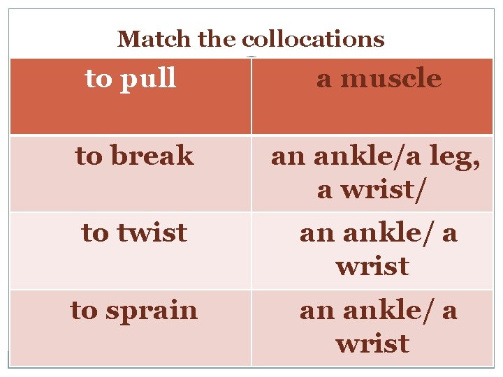 Match the collocations to pull a muscle to break an ankle/a leg, a wrist/