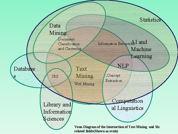 Text Mining 149 Statistics Data Mining Document Classification
