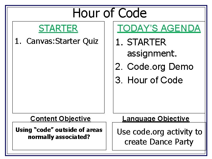 Hour of Code STARTER 1. Canvas: Starter Quiz Content Objective Using “code” outside of