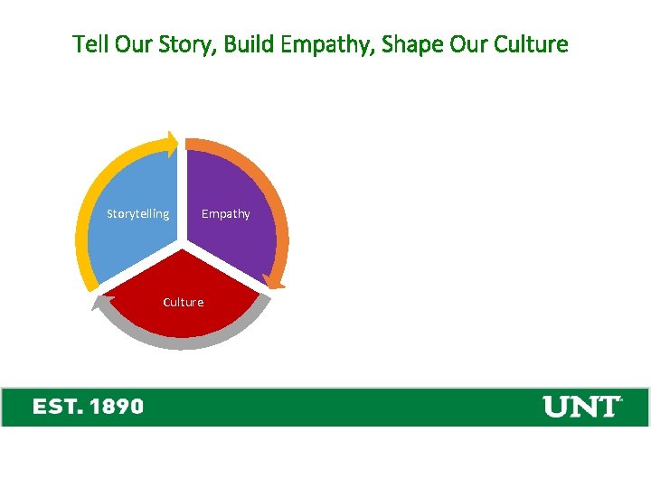 Tell Our Story, Build Empathy, Shape Our Culture Storytelling Empathy Culture 