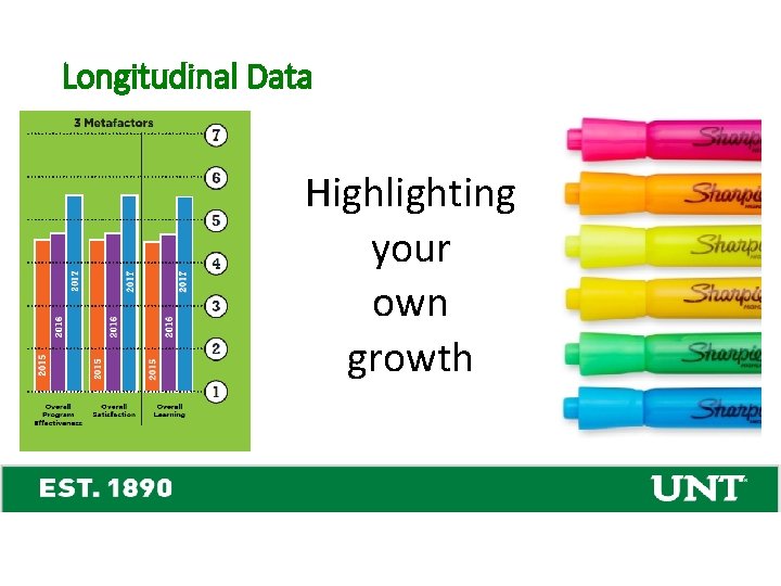 Longitudinal Data Highlighting your own growth 