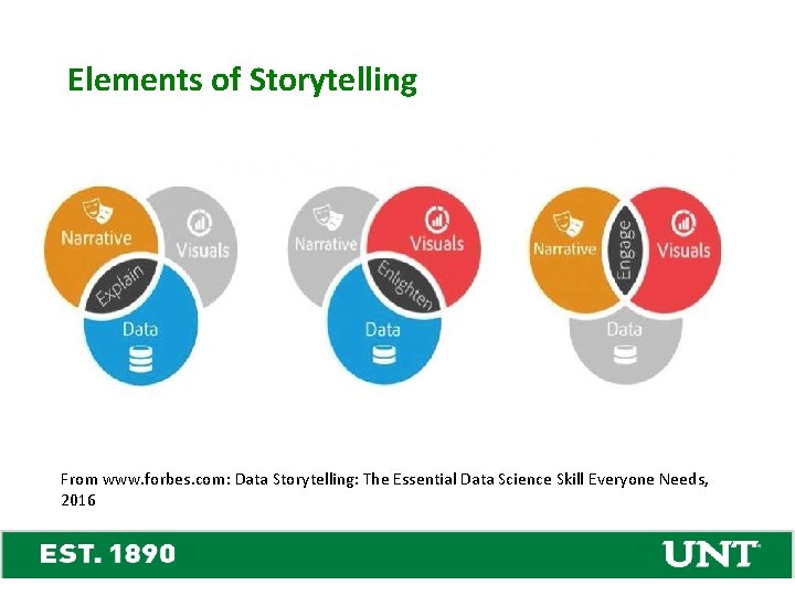 Elements of Storytelling From www. forbes. com: Data Storytelling: The Essential Data Science Skill