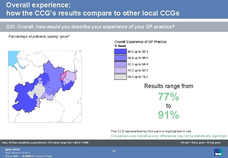 Overall experience: how the CCG’s results compare to other local CCGs Q 31. Overall,