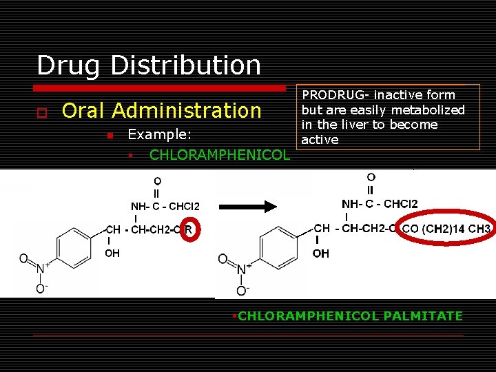 Drug Distribution o Oral Administration n Example: § CHLORAMPHENICOL PRODRUG- inactive form but are