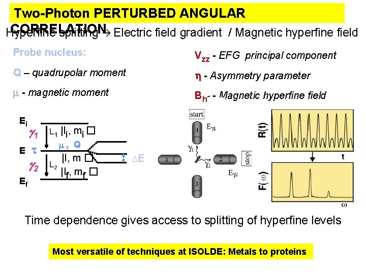 Two-Photon PERTURBED ANGULAR CORRELATION Hyperfine splitting Electric field gradient / Magnetic hyperfine field Probe