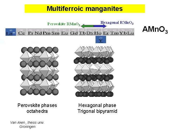 Multiferroic manganites AMn. O 3 Perovskite phases octahedra Van Aken , thesis univ. Groningen