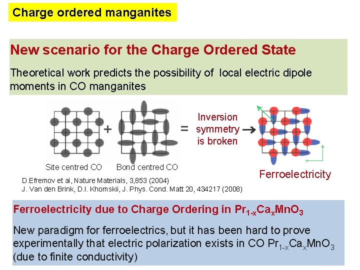 Charge ordered manganites New scenario for the Charge Ordered State Theoretical work predicts the
