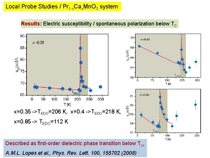 Local Probe Studies / Pr 1 -x. Cax. Mn. O 3 system Results: Electric