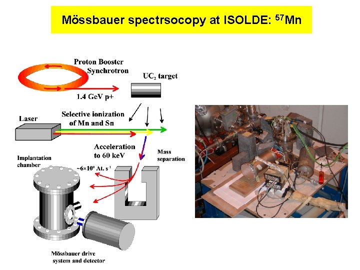 Mössbauer spectrsocopy at ISOLDE: 57 Mn 
