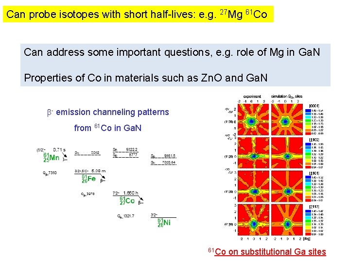 Can probe isotopes with short half-lives: e. g. 27 Mg 61 Co Can address