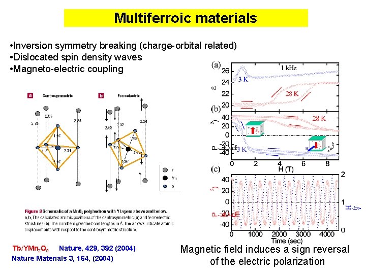 Multiferroic materials • Inversion symmetry breaking (charge-orbital related) • Dislocated spin density waves •