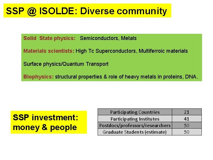 SSP @ ISOLDE: Diverse community Solid State physics: Semiconductors, Metals Materials scientists: High Tc