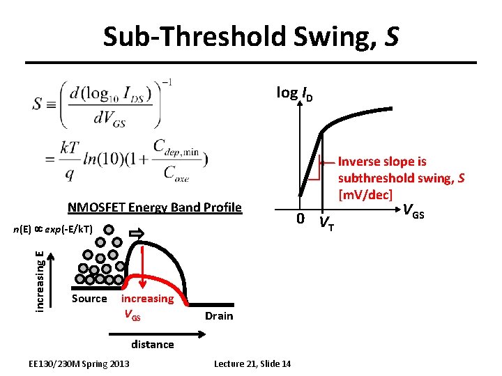 Sub-Threshold Swing, S log ID NMOSFET Energy Band Profile increasing E n(E) exp(-E/k. T)