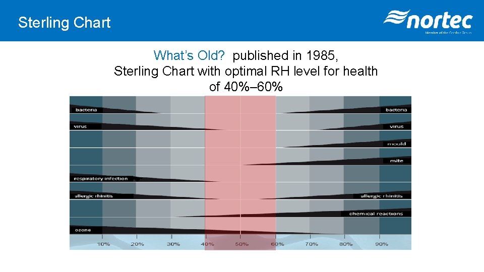 Why Humidify in Healthcare Pasquale Demitrio Healthcare and