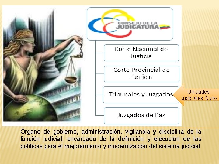 Unidades Judiciales Quito Órgano de gobierno, administración, vigilancia y disciplina de la función judicial,