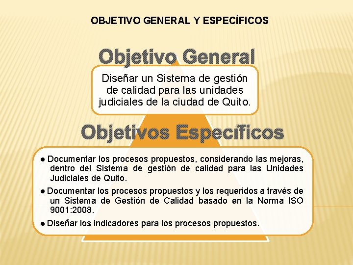 OBJETIVO GENERAL Y ESPECÍFICOS Objetivo General Diseñar un Sistema de gestión de calidad para