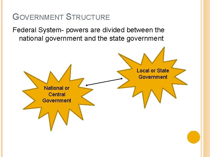 GOVERNMENT STRUCTURE Federal System- powers are divided between the national government and the state GOVERNMENT STRUCTURE Federal System- powers are divided between the national government and the state