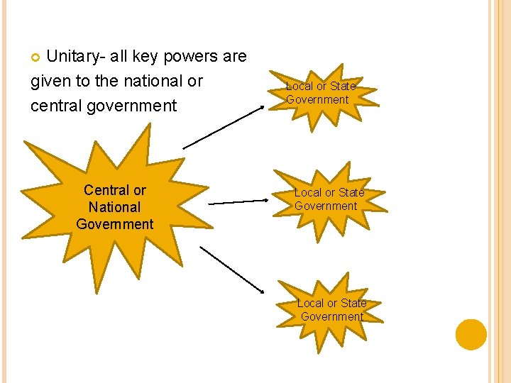 Unitary- all key powers are given to the national or central government Central or Unitary- all key powers are given to the national or central government Central or