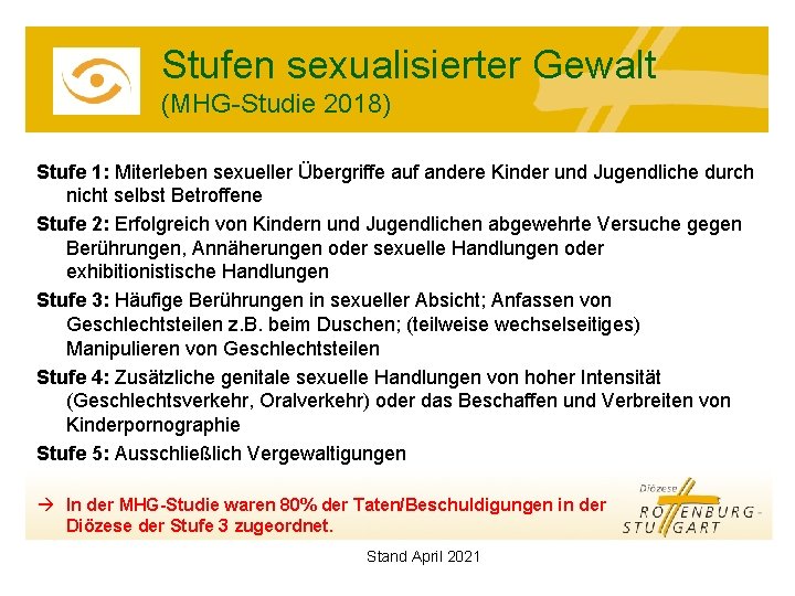 Stufen sexualisierter Gewalt (MHG-Studie 2018) Stufe 1: Miterleben sexueller Übergriffe auf andere Kinder und