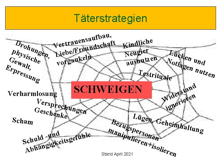 Täterstrategien u, a b f u a ns e u Dro a r ft