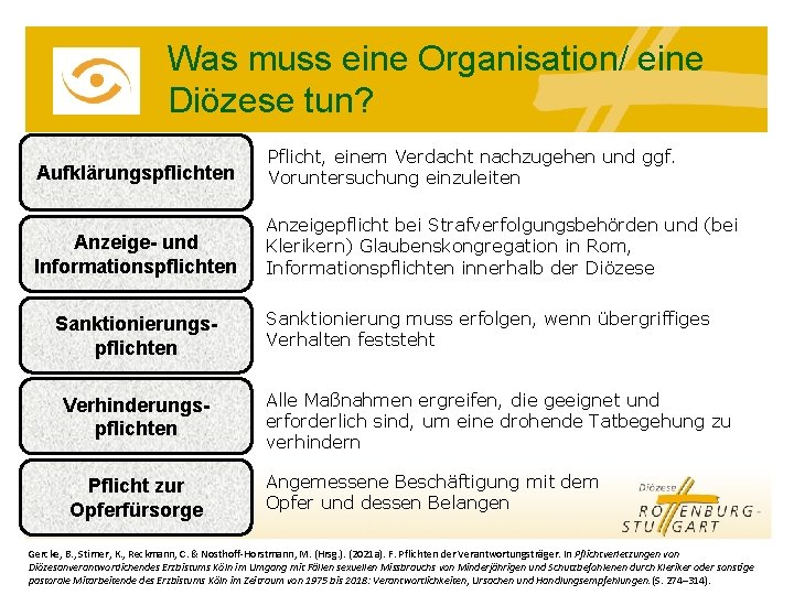 Was muss eine Organisation/ eine Diözese tun? Aufklärungspflichten Pflicht, einem Verdacht nachzugehen und ggf.