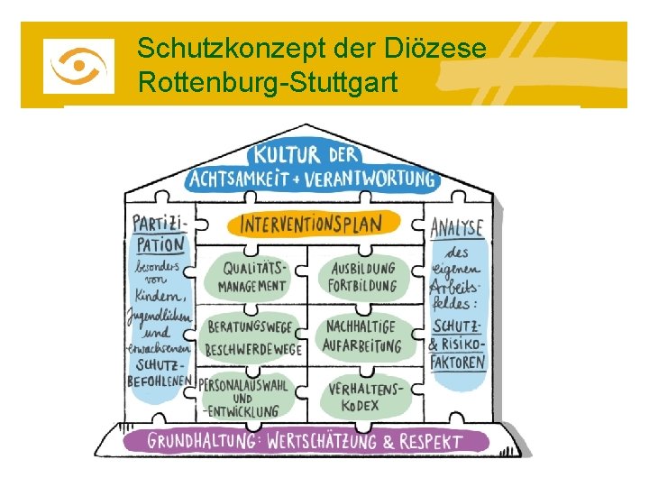 Schutzkonzept der Diözese Rottenburg-Stuttgart 