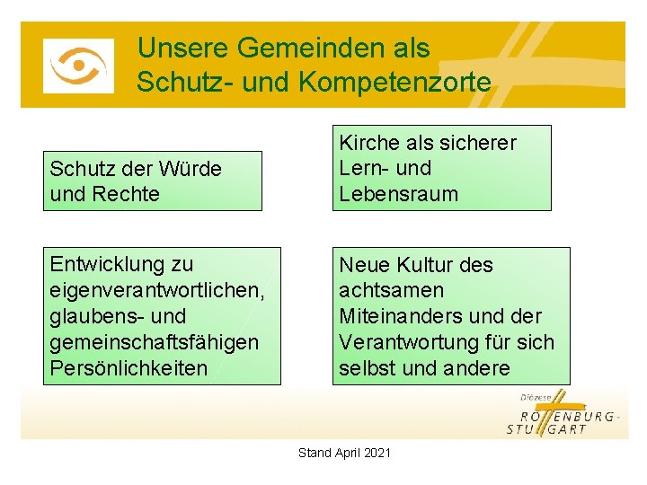 Unsere Gemeinden als Schutz- und Kompetenzorte Schutz der Würde und Rechte Kirche als sicherer