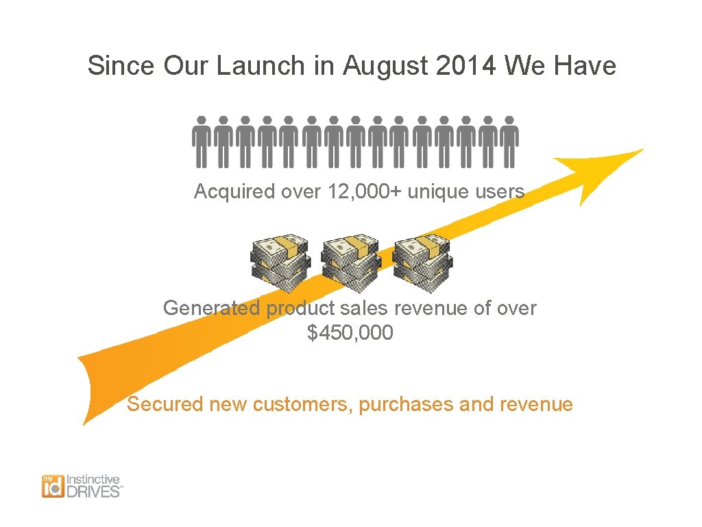 Since Our Launch in August 2014 We Have Acquired over 12, 000+ unique users