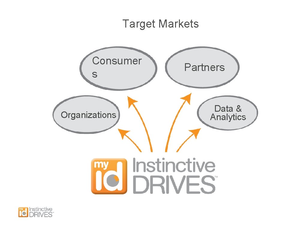 Target Markets Consumer s Organizations Partners Data & Analytics 