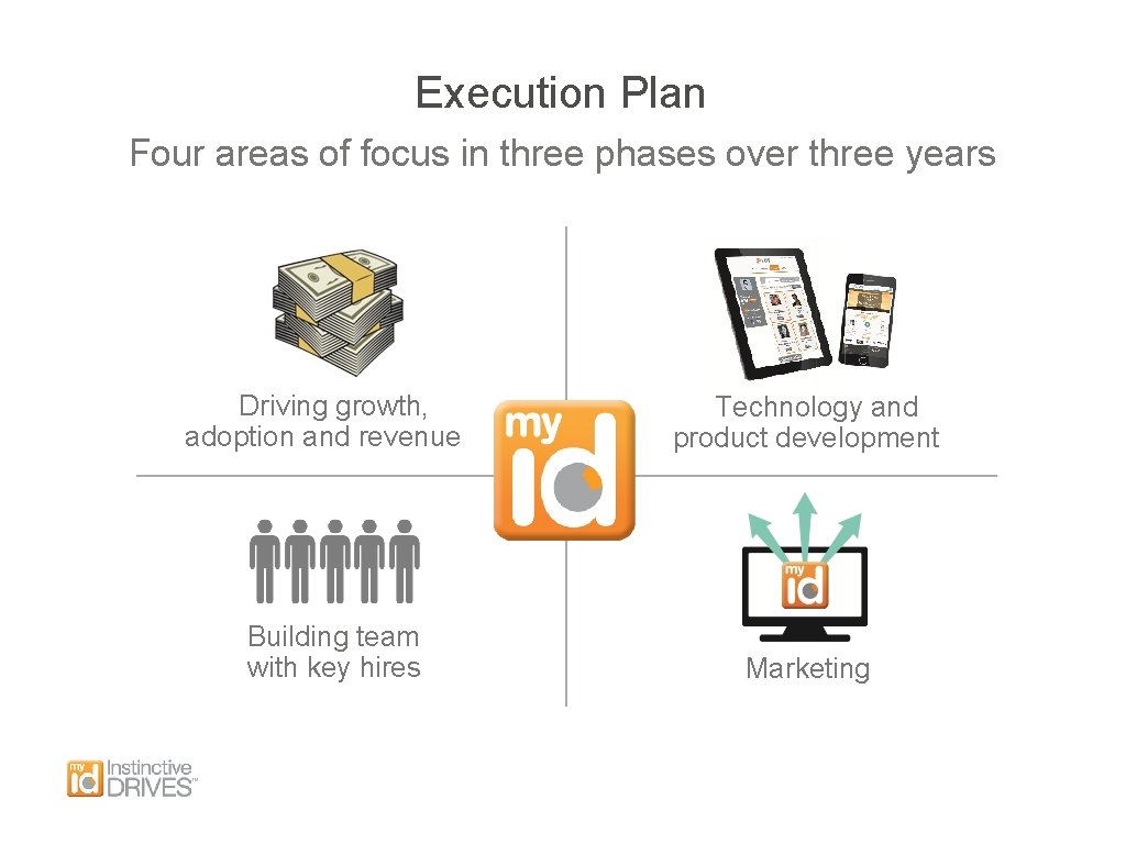 Execution Plan Four areas of focus in three phases over three years Driving growth,