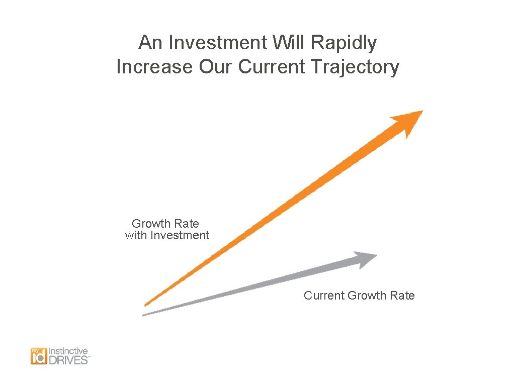 An Investment Will Rapidly Increase Our Current Trajectory Growth Rate with Investment Current Growth