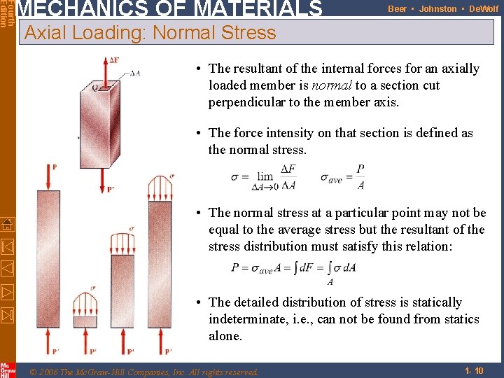 Fourth Edition MECHANICS OF MATERIALS Beer • Johnston • De. Wolf Axial Loading: Normal