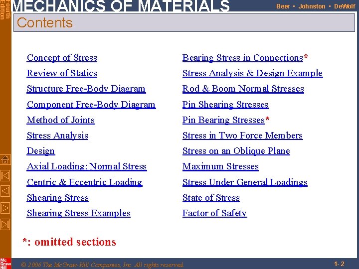 Fourth Edition MECHANICS OF MATERIALS Beer • Johnston • De. Wolf Contents Concept of