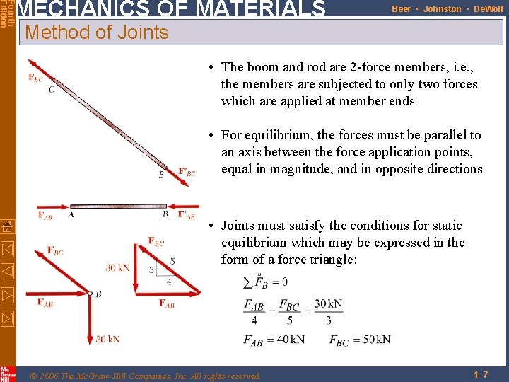 Fourth Edition MECHANICS OF MATERIALS Beer • Johnston • De. Wolf Method of Joints