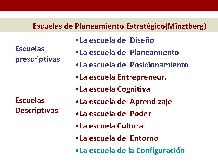 Escuelas de Planeamiento Estratégico(Minztberg) Escuelas prescriptivas Escuelas Descriptivas • La escuela del Diseño •