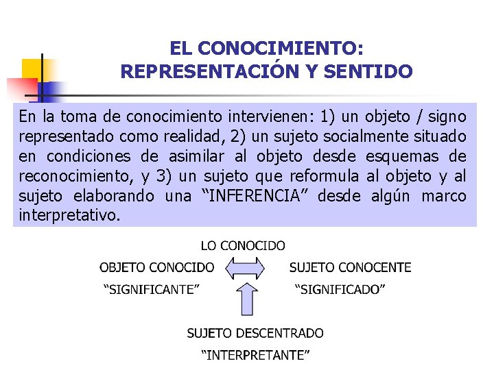 EL CONOCIMIENTO: REPRESENTACIÓN Y SENTIDO En la toma de conocimiento intervienen: 1) un objeto