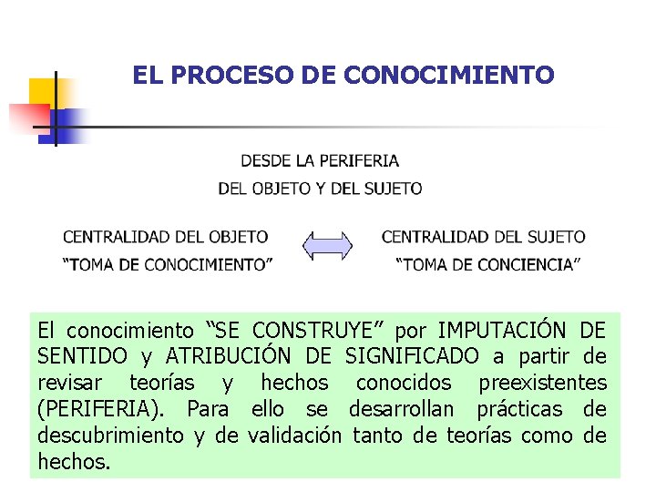 EL PROCESO DE CONOCIMIENTO El conocimiento “SE CONSTRUYE” por IMPUTACIÓN DE SENTIDO y ATRIBUCIÓN