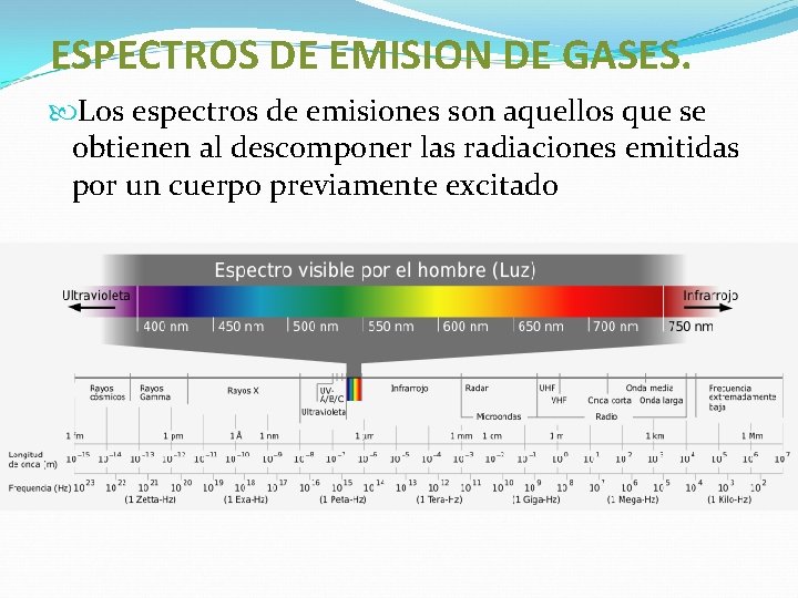 ESPECTROS DE EMISION DE GASES. Los espectros de emisiones son aquellos que se obtienen