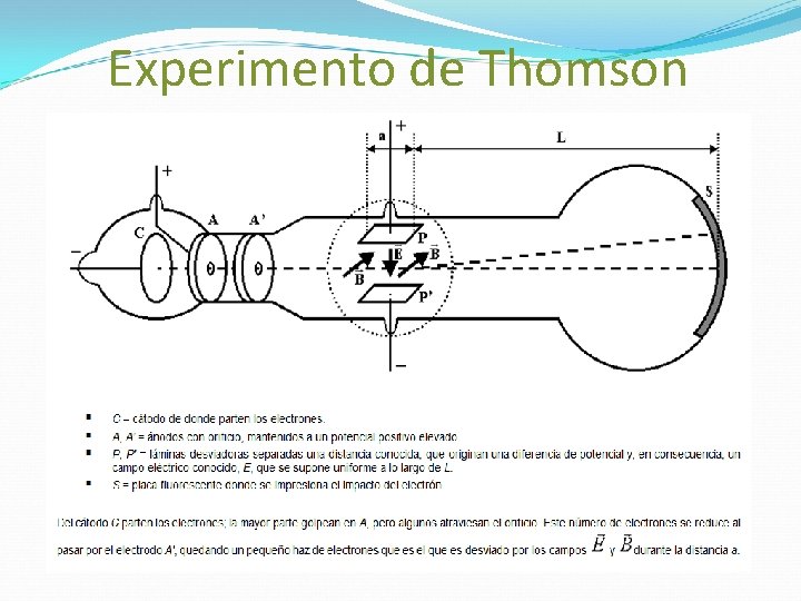 Experimento de Thomson 