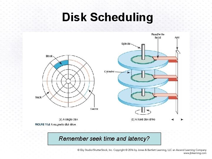 Disk Scheduling Remember seek time and latency? 