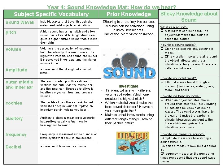 Year 4: Sound Knowledge Mat: How do we hear? Sticky Knowledge about Subject Specific Year 4: Sound Knowledge Mat: How do we hear? Sticky Knowledge about Subject Specific