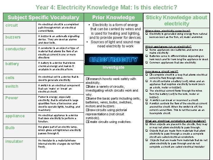Year 4: Electricity Knowledge Mat: Is this electric? Subject Specific Vocabulary circuit An electrical Year 4: Electricity Knowledge Mat: Is this electric? Subject Specific Vocabulary circuit An electrical